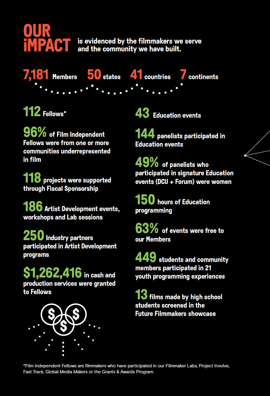 Film Independent’s Impact in 2019 - Film Independent